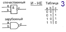 logich element3